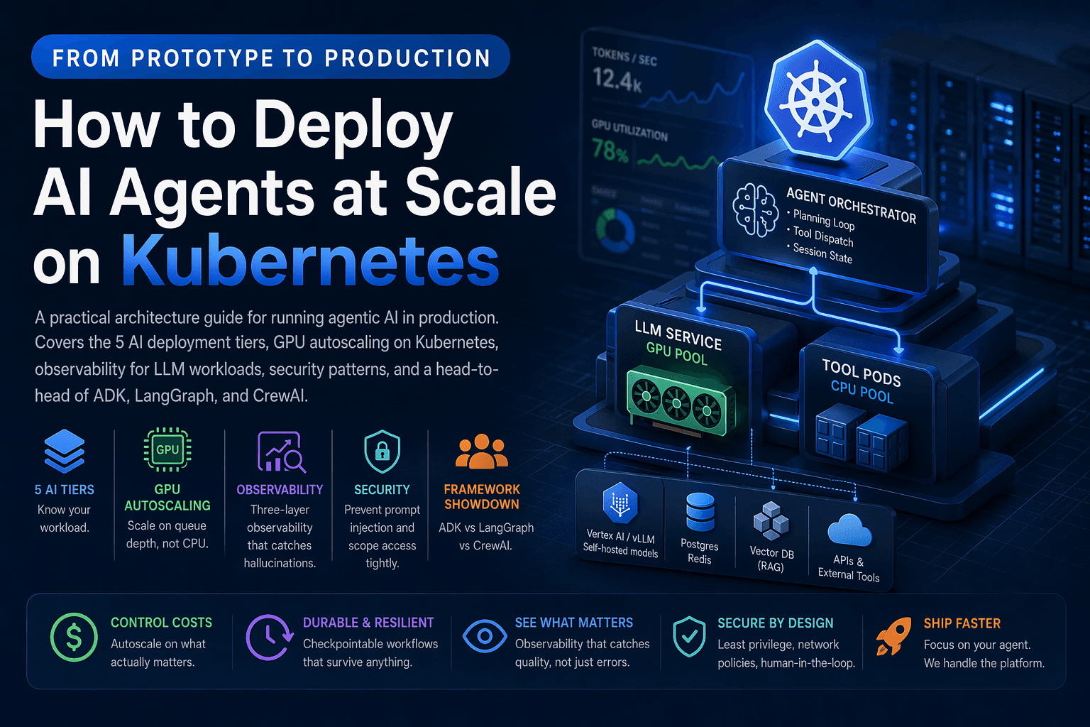 From Prototype to Production: How to Deploy AI Agents at Scale on Kubernetes